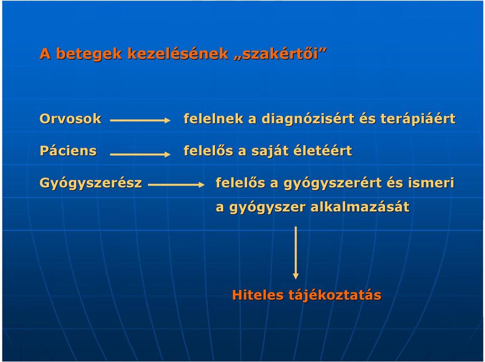 életéért Gyógyszerész felelős a gyógyszerért és