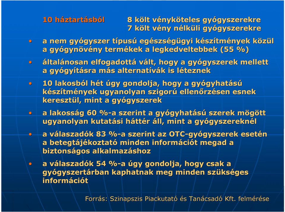 mint a gyógyszerek a lakosság 60 %-a szerint a gyógyhatású szerek mögött ugyanolyan kutatási háttér áll, mint a gyógyszereknél a válaszadók 83 %-a szerint az OTC-gyógyszerek esetén a betegtájékoztató