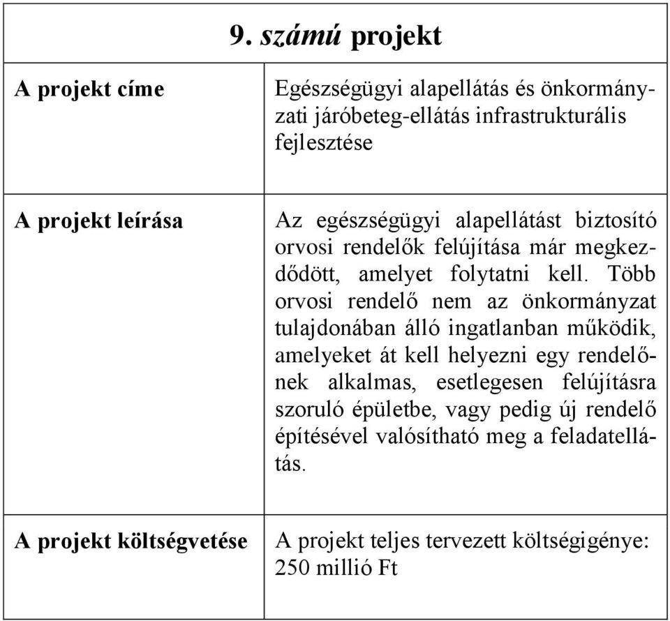 Több orvosi rendelő nem az önkormányzat tulajdonában álló ingatlanban működik, amelyeket át kell helyezni egy