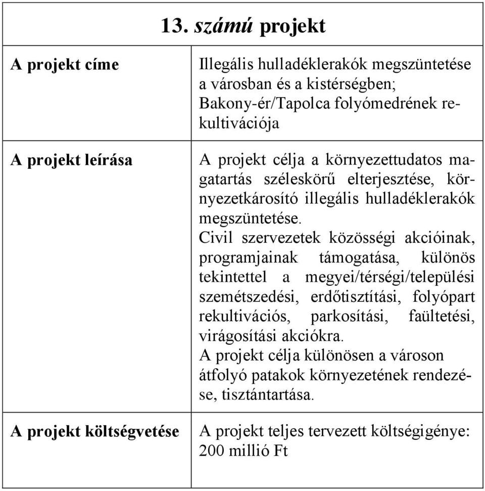 Civil szervezetek közösségi akcióinak, programjainak támogatása, különös tekintettel a megyei/térségi/települési szemétszedési, erdőtisztítási,