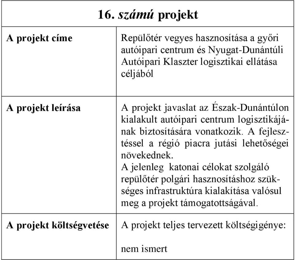 biztosítására vonatkozik. A fejlesztéssel a régió piacra jutási lehetőségei növekednek.