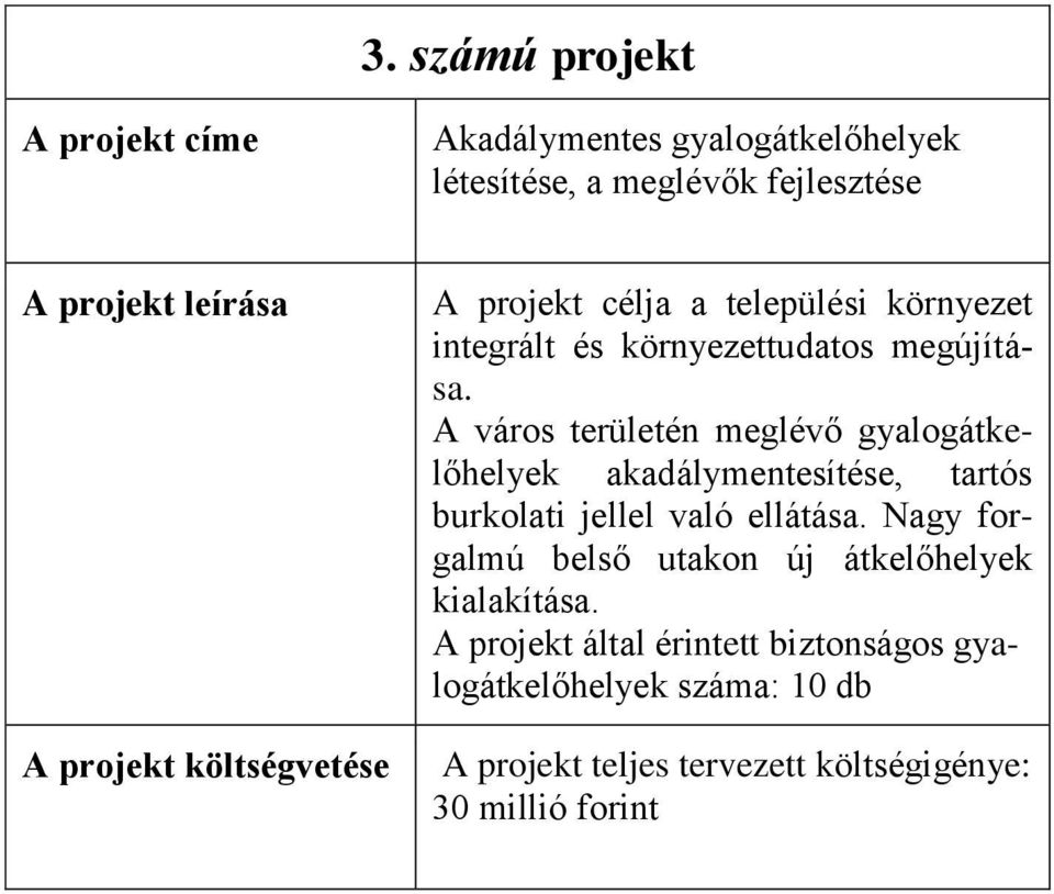 A város területén meglévő gyalogátkelőhelyek akadálymentesítése, tartós burkolati jellel való ellátása.