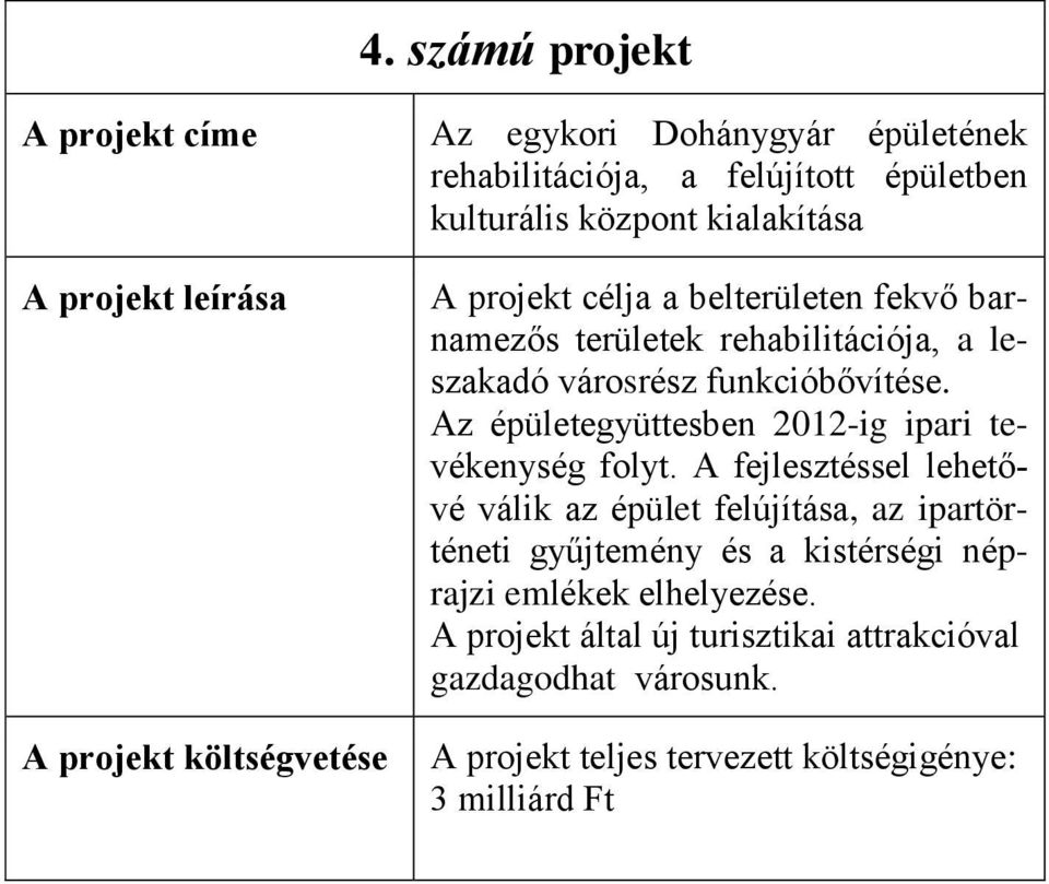 Az épületegyüttesben 2012-ig ipari tevékenység folyt.