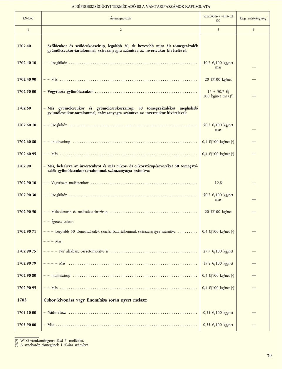 Izoglükóz........................................................... 50,7 /100 kg/net mas 1702 40 90 Más............................................................... 20 /100 kg/net 1702 50 00 Vegytiszta gyümölcscukor.