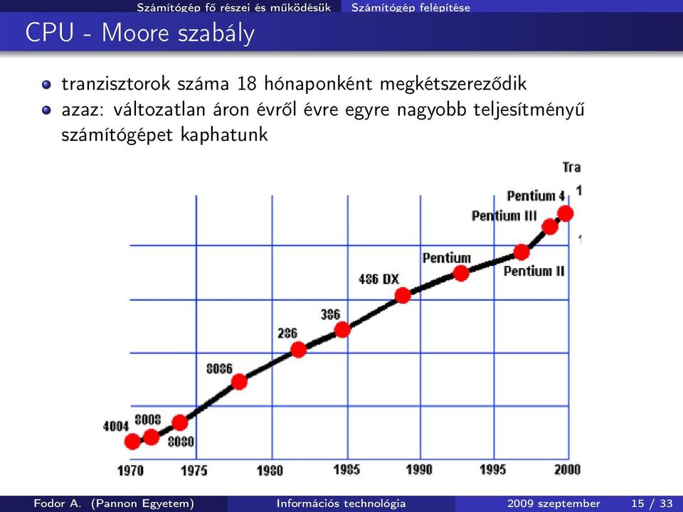 változatlan áron évről évre egyre nagyobb teljesítményű