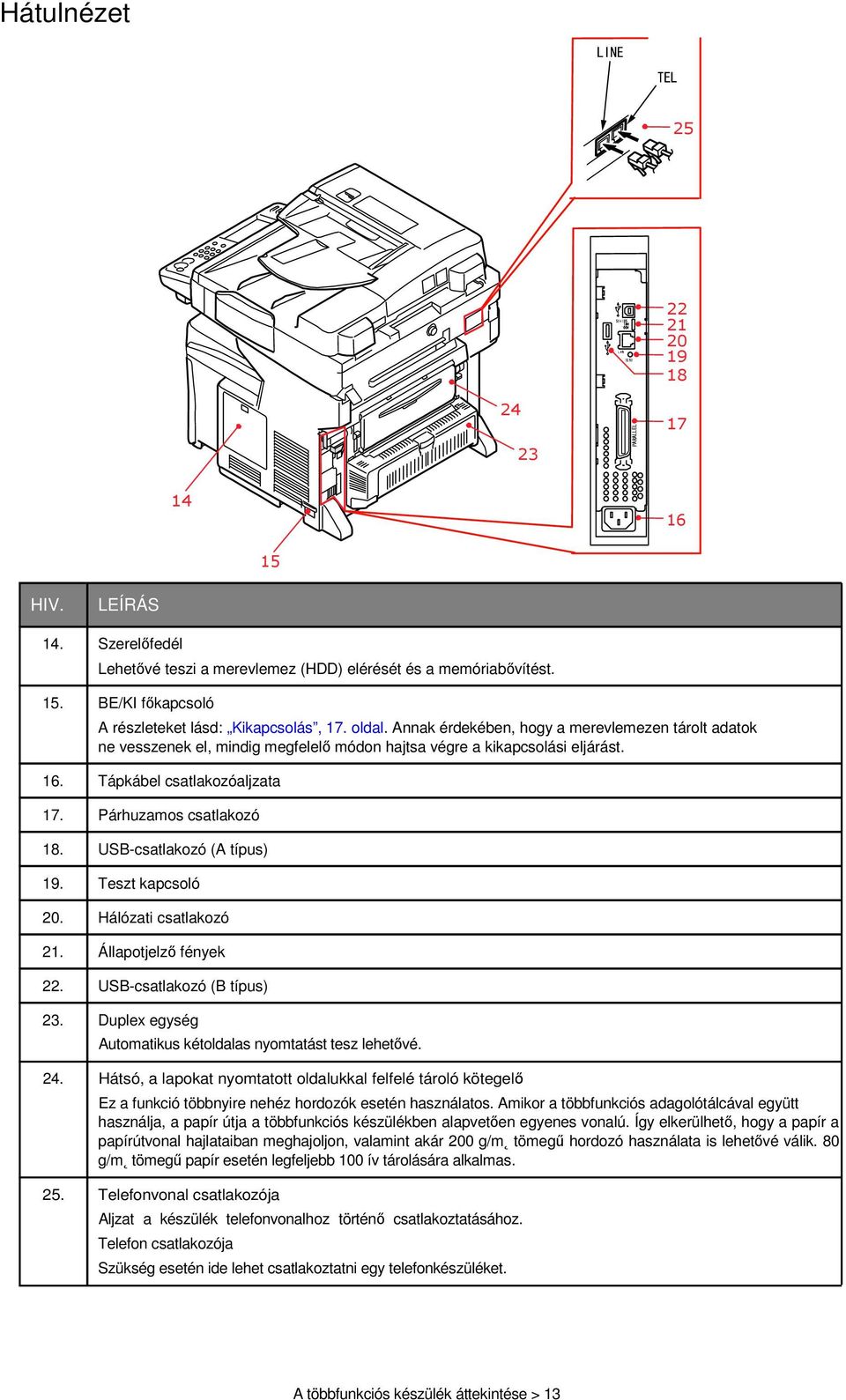 USB-csatlakozó (A típus) 19. Teszt kapcsoló 20. Hálózati csatlakozó 21. Állapotjelző fények 22. USB-csatlakozó (B típus) 23. Duplex egység Automatikus kétoldalas nyomtatást tesz lehetővé. 24.