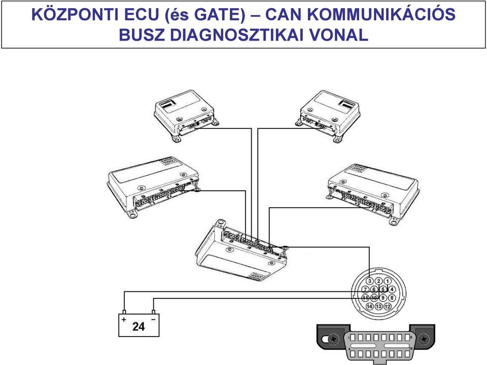 KOMMUNIKÁCIÓS