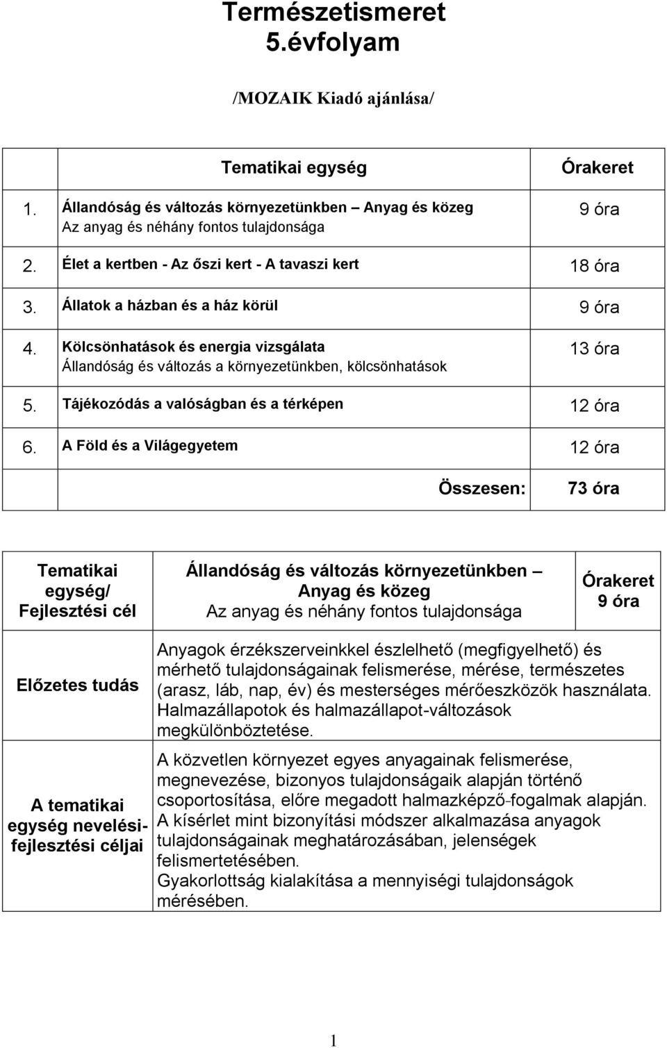 Kölcsönhatások és energia vizsgálata Állandóság és változás a környezetünkben, kölcsönhatások 13 óra 5. Tájékozódás a valóságban és a térképen 12 óra 6.