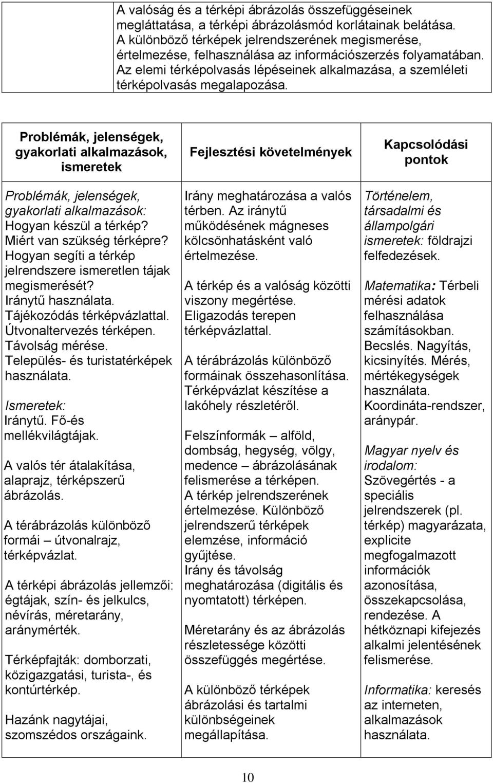 gyakorlati alkalmazások, gyakorlati alkalmazások: Hogyan készül a térkép? Miért van szükség térképre? Hogyan segíti a térkép jelrendszere ismeretlen tájak megismerését? Iránytű használata.