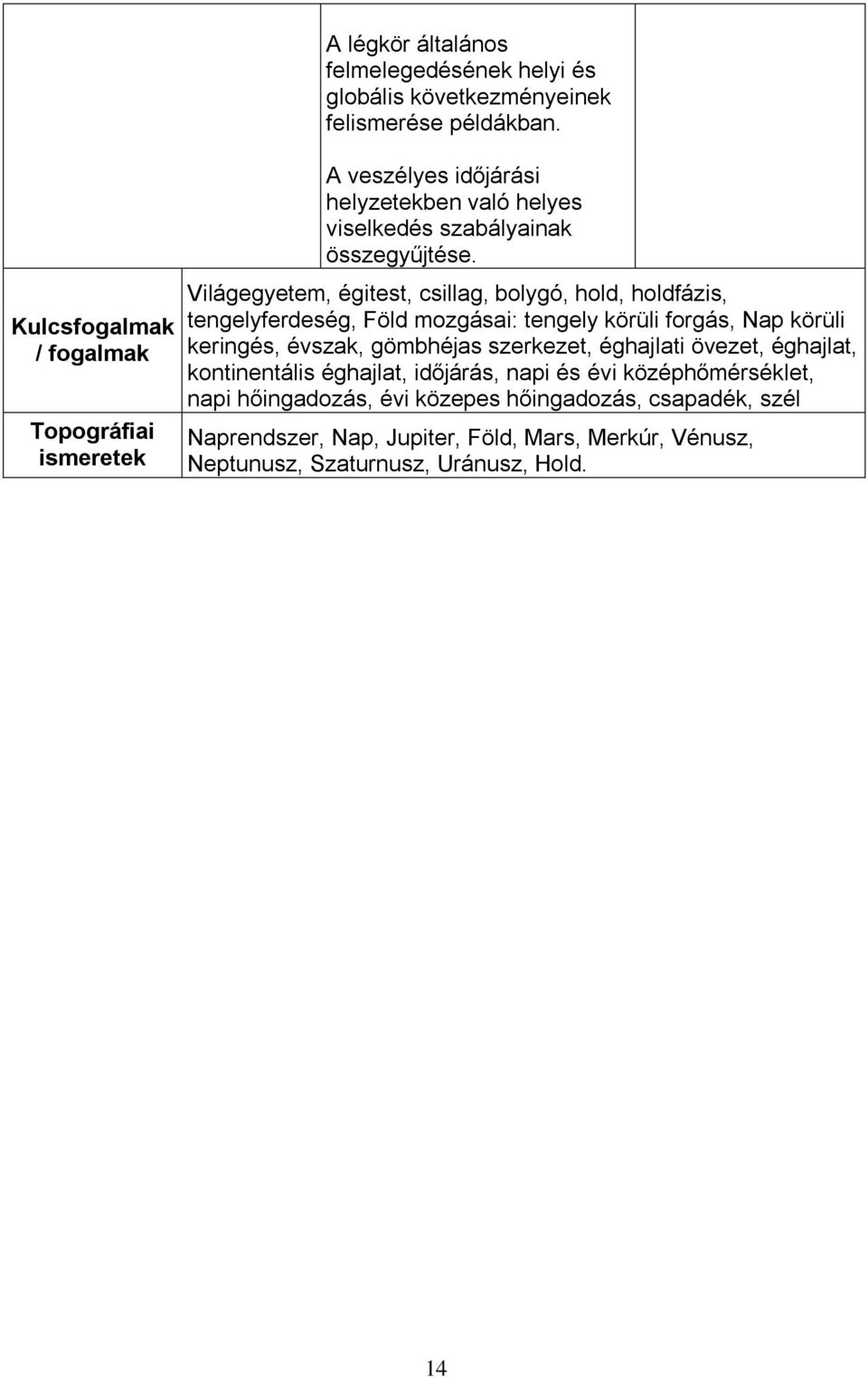 Világegyetem, égitest, csillag, bolygó, hold, holdfázis, tengelyferdeség, Föld mozgásai: tengely körüli forgás, Nap körüli keringés, évszak, gömbhéjas