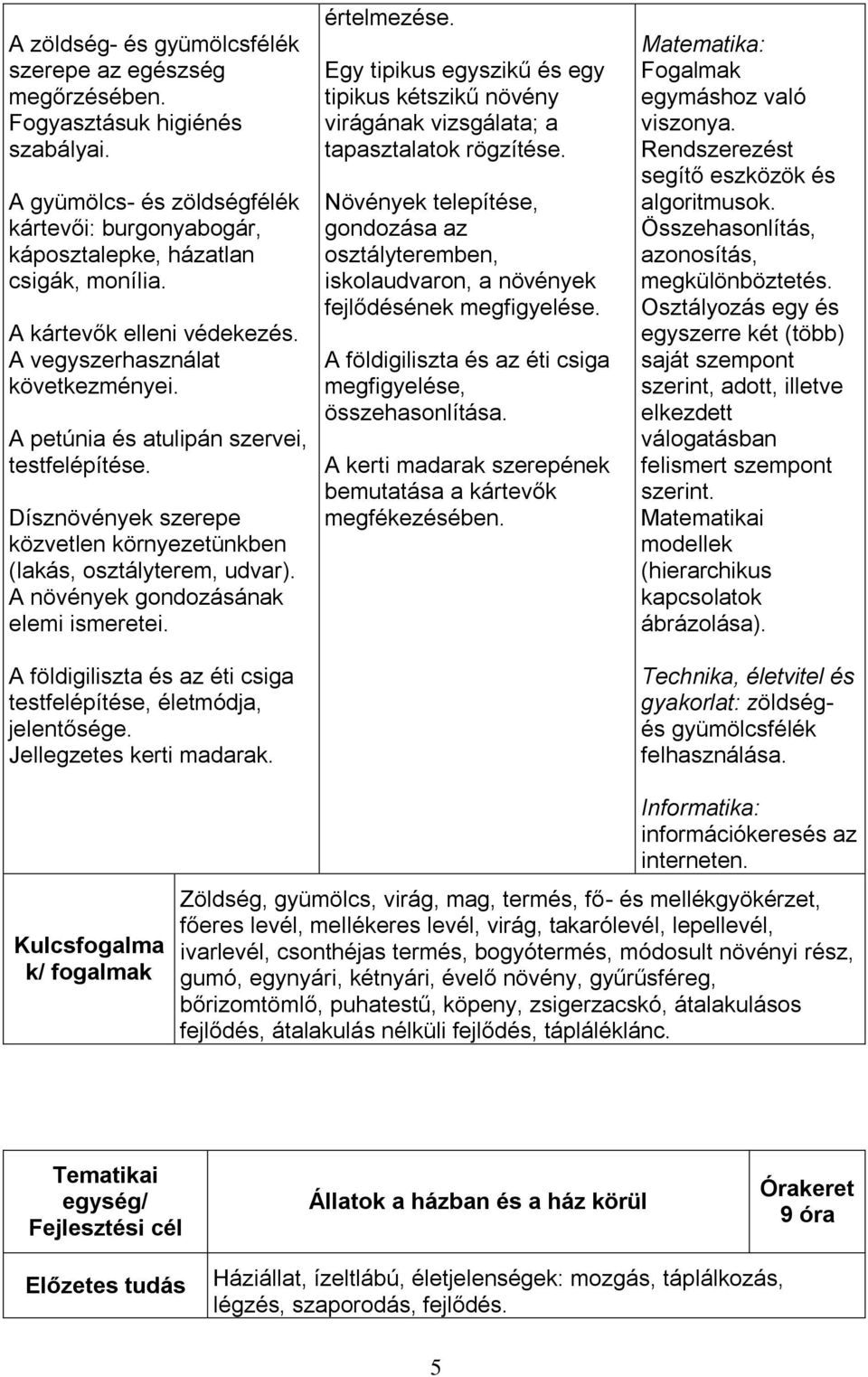 A növények gondozásának elemi ismeretei. A földigiliszta és az éti csiga testfelépítése, életmódja, jelentősége. Jellegzetes kerti madarak. értelmezése.