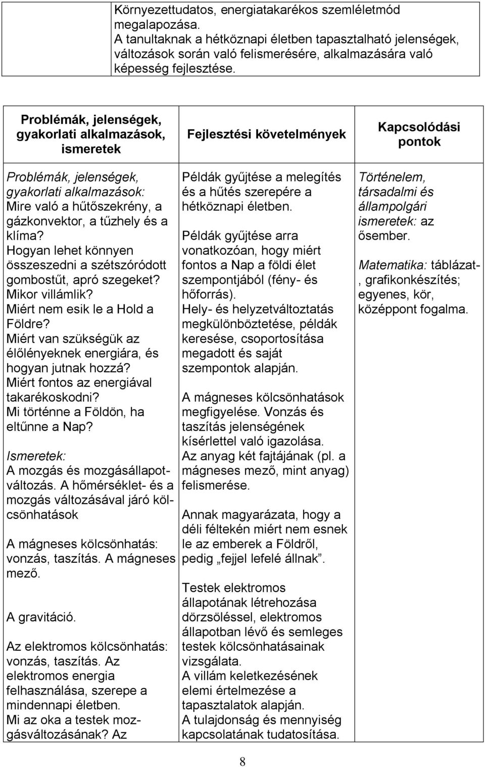 Hogyan lehet könnyen összeszedni a szétszóródott gombostűt, apró szegeket? Mikor villámlik? Miért nem esik le a Hold a Földre? Miért van szükségük az élőlényeknek energiára, és hogyan jutnak hozzá?