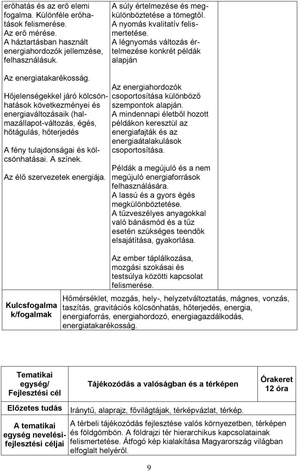 Hőjelenségekkel járó kölcsönhatások következményei és energiaváltozásaik (halmazállapot-változás, égés, hőtágulás, hőterjedés A fény tulajdonságai és kölcsönhatásai. A színek.