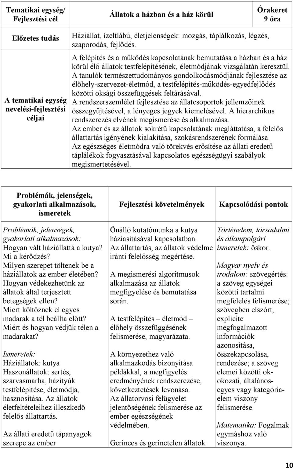 A tanulók természettudományos gondolkodásmódjának fejlesztése az élőhely-szervezet-életmód, a testfelépítés-működés-egyedfejlődés közötti oksági összefüggések feltárásával.