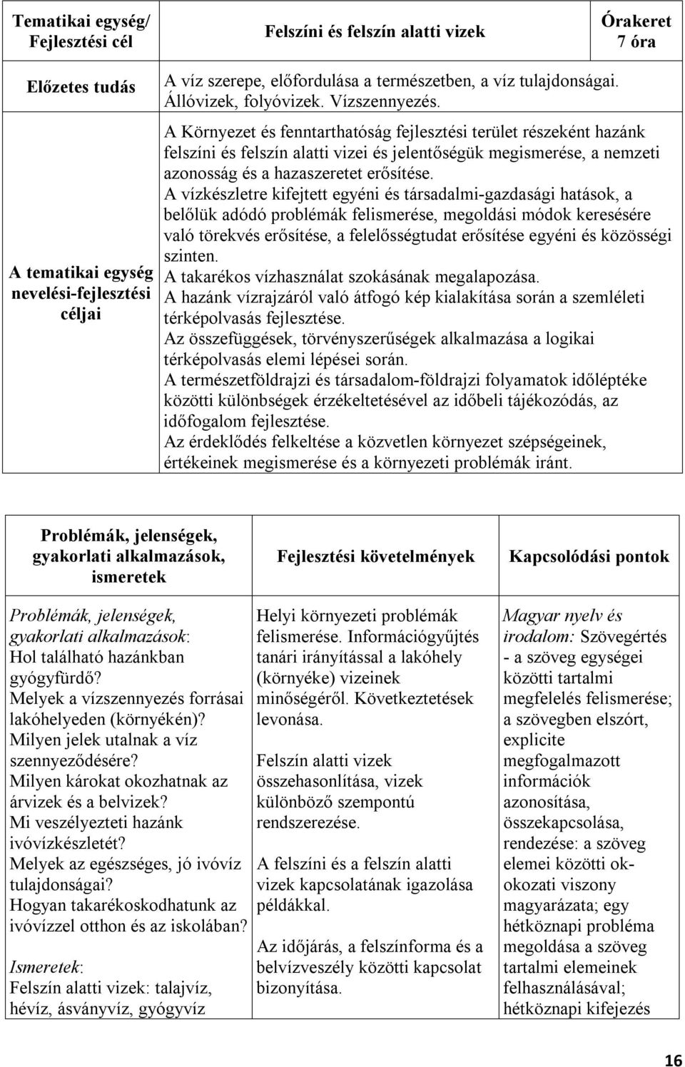 A Környezet és fenntarthatóság fejlesztési terület részeként hazánk felszíni és felszín alatti vizei és jelentőségük megismerése, a nemzeti azonosság és a hazaszeretet erősítése.