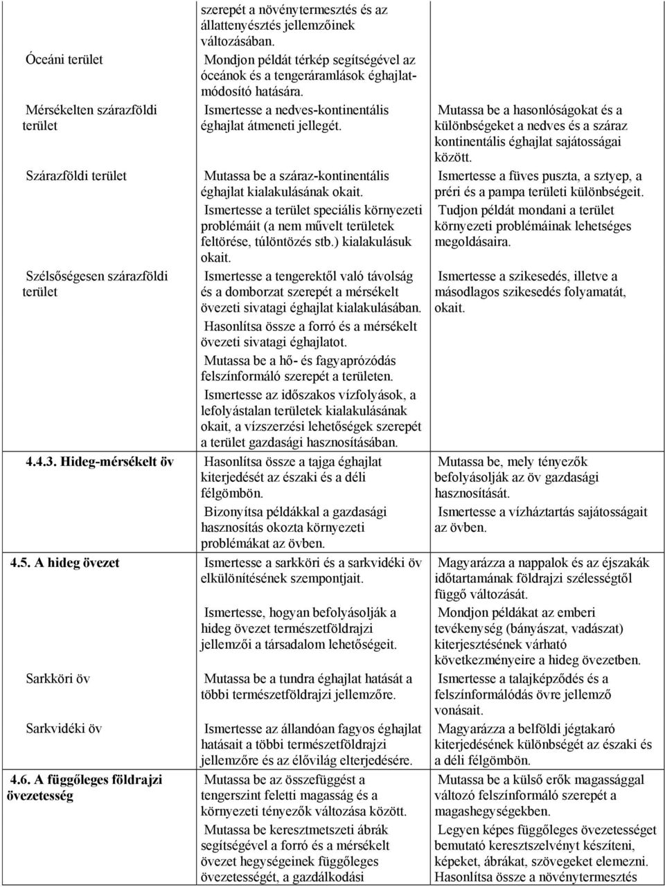 Szárazföldi terület Mutassa be a száraz-kontinentális éghajlat kialakulásának okait. Ismertesse a terület speciális környezeti problémáit (a nem művelt területek feltörése, túlöntözés stb.