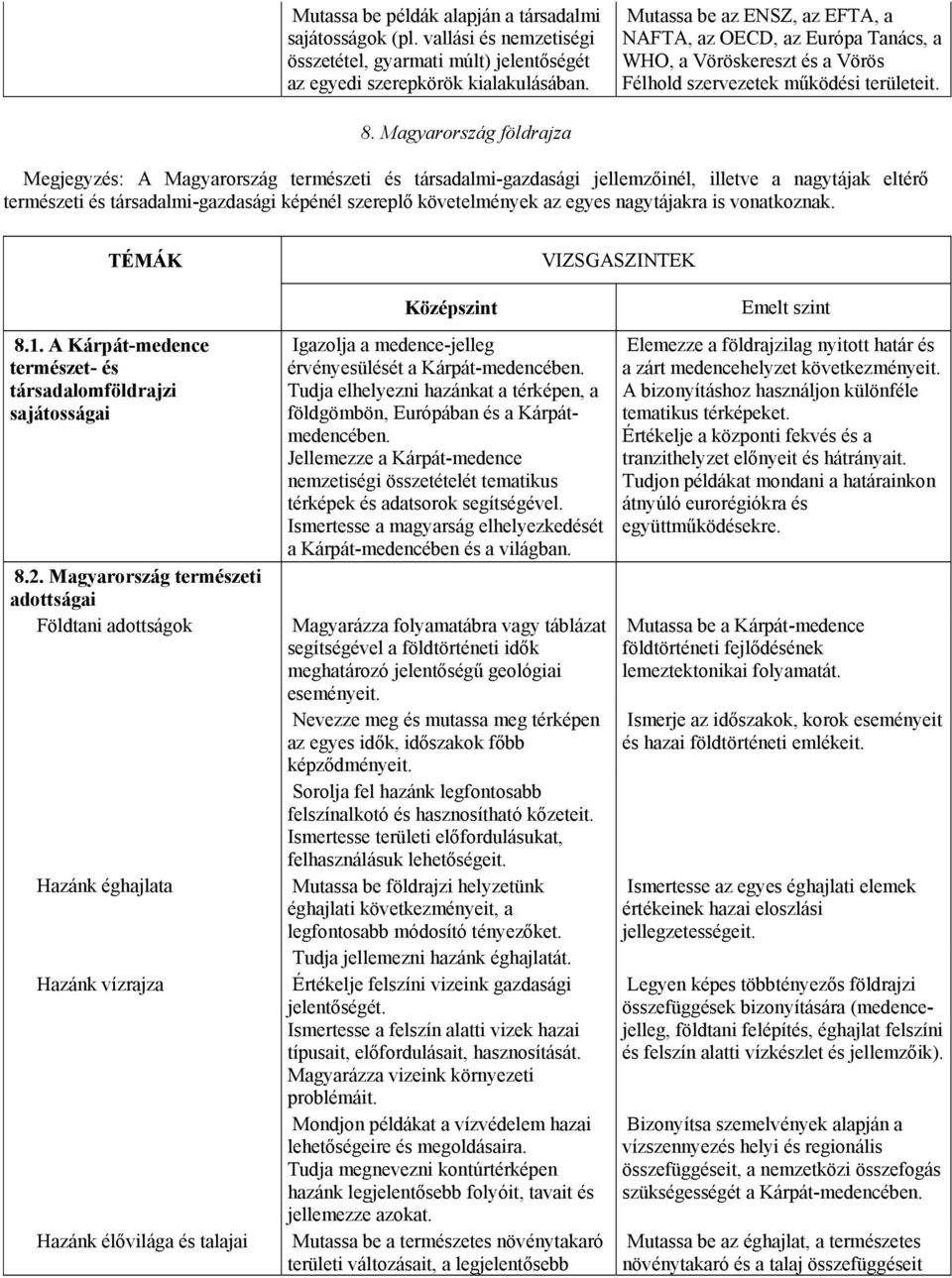 Magyarország földrajza Megjegyzés: A Magyarország természeti és társadalmi-gazdasági jellemzőinél, illetve a nagytájak eltérő természeti és társadalmi-gazdasági képénél szereplő követelmények az