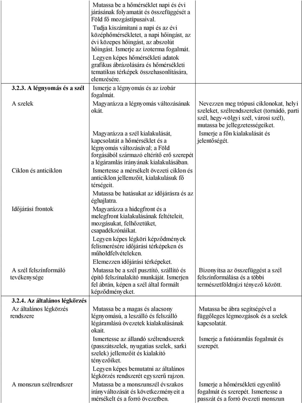 Legyen képes hőmérsékleti adatok grafikus ábrázolására és hőmérsékleti tematikus térképek összehasonlítására, elemzésére. 3.2.3. A légnyomás és a szél Ismerje a légnyomás és az izobár fogalmát.