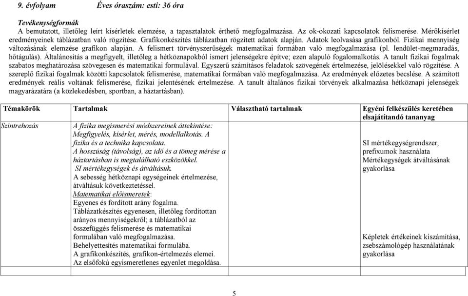 A felismert törvényszerűségek matematikai formában való megfogalmazása (pl. lendület-megmaradás, hőtágulás).