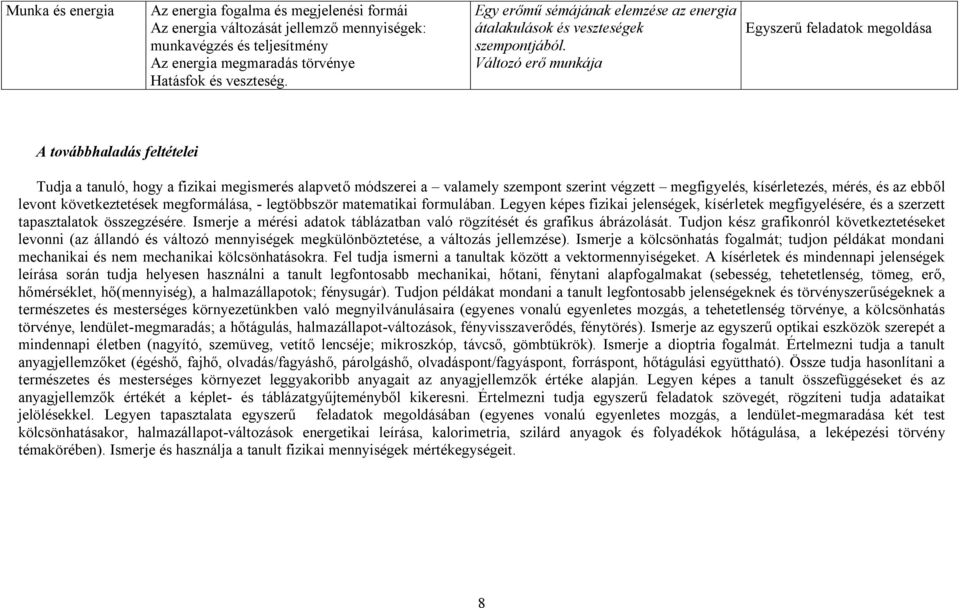 Változó erő munkája Egyszerű feladatok megoldása A továbbhaladás feltételei Tudja a tanuló, hogy a fizikai megismerés alapvető módszerei a valamely szempont szerint végzett megfigyelés, kísérletezés,