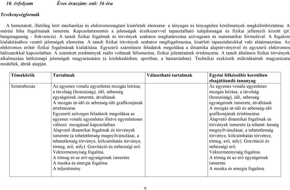 A tanult fizikai fogalmak és törvények szabatos meghatározása szövegesen és matematikai formulával. A fogalom kialakításához vezető jelenségek elemzése.