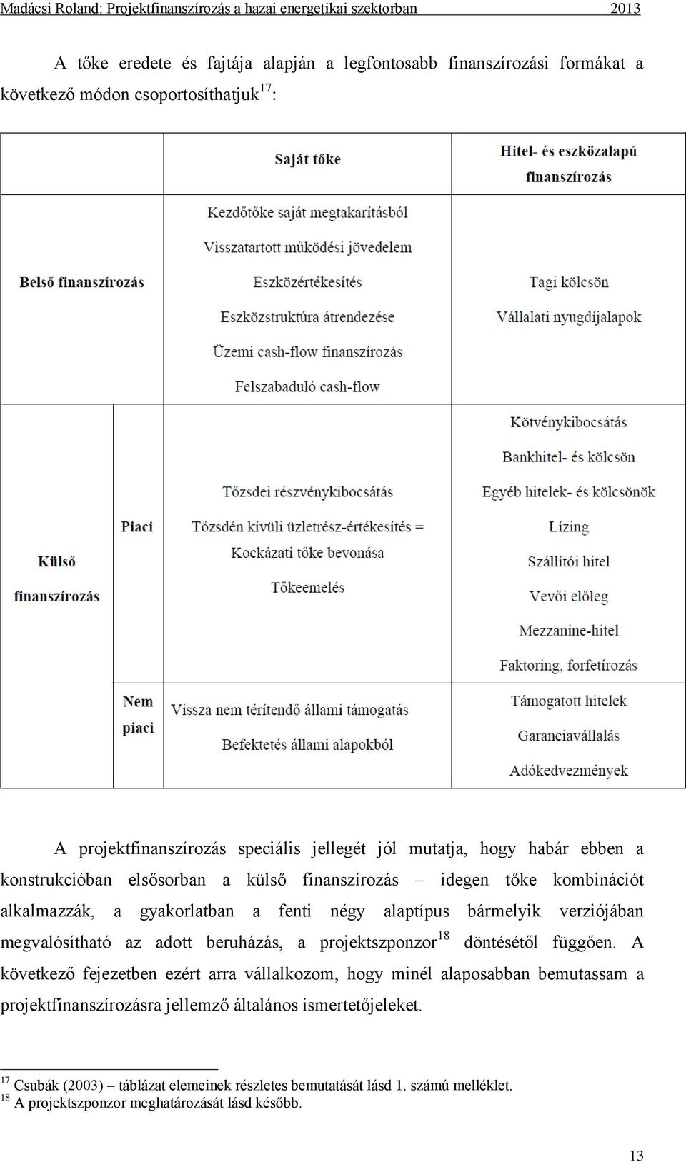 megvalósítható az adott beruházás, a projektszponzor 18 döntésétől függően.