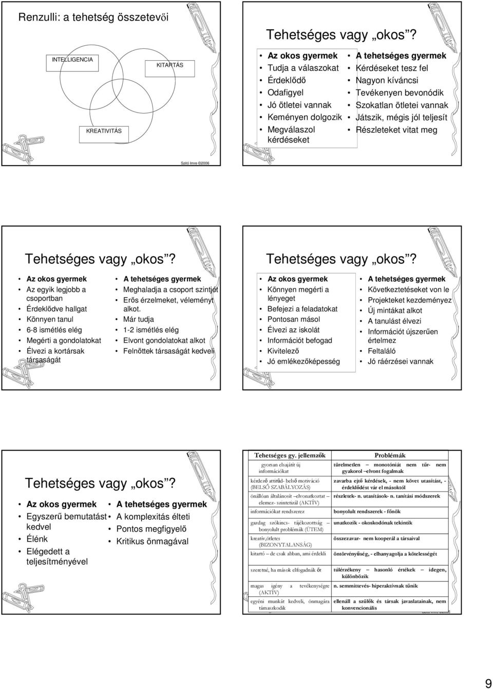 kíváncsi Tevékenyen bevonódik Szokatlan ötletei vannak Játszik, mégis jól teljesít Részleteket vitat meg Szitó Imre 2006 Tehetséges vagy okos?