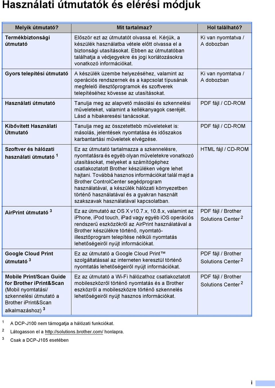 Mobile Print/Scan Guide for Brother iprint&scan (Mobil nyomtatási/ szkennelési útmutató a Brother iprint&scan alkalmazáshoz) 3 Először ezt az útmutatót olvassa el.