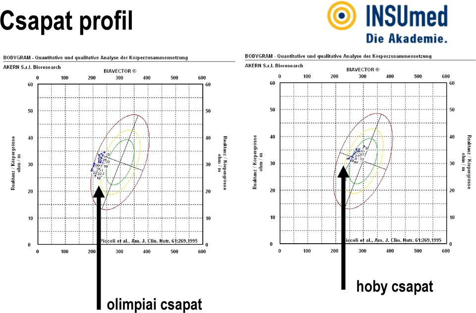 olimpiai