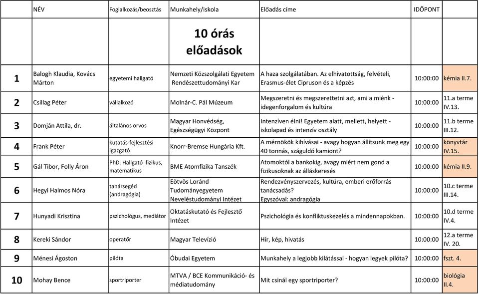 Pál Múzeum Megszeretni és megszerettetni azt, ami a miénk - idegenforgalom és kultúra 10:00:00 11.a terme IV.13. 3 Domján Attila, dr.