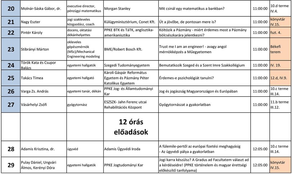 Engineering modeling 25 Takács Tímea egyetemi hallgató 26 Varga Zs. András egyetemi tanár, dékán Külügyminisztérium, Conet Kft. Út a jövőbe, de pontosan mere is? 11:00:00 könyvtár IV.15.