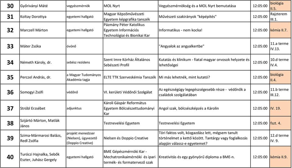 12:05:00 kémia II.7. Technológiai és Bionikai Kar 33 Máter Zsóka óvónő "Angyalok az angyalkertbe" 12:05:00 11.a terme IV.13. 34 Németh Károly, dr.