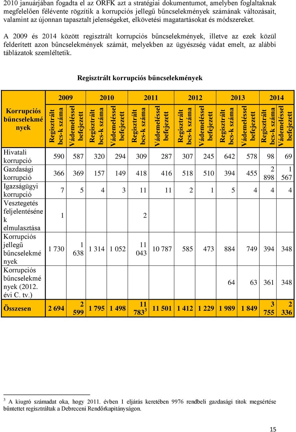 félévente rögzítik a korrupciós jellegű bűncselekmények számának változásait, valamint az újonnan tapasztalt jelenségeket, elkövetési magatartásokat és módszereket.