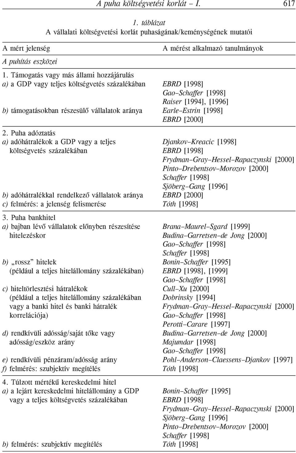 [1998] EBRD [2000] 2. Puha adóztatás a) adóhátralékok a GDP vagy a teljes költségvetés százalékában b) adóhátralékkal rendelkezõ vállalatok aránya c) felmérés: a jelenség felismerése 3.