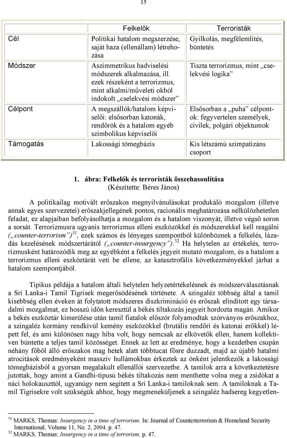 Terroristák Gyilkolás, megfélemlítés, büntetés Tiszta terrorizmus, mint cselekvési logika Elsősorban a puha célpontok: fegyvertelen személyek, civilek, polgári objektumok Támogatás Lakossági