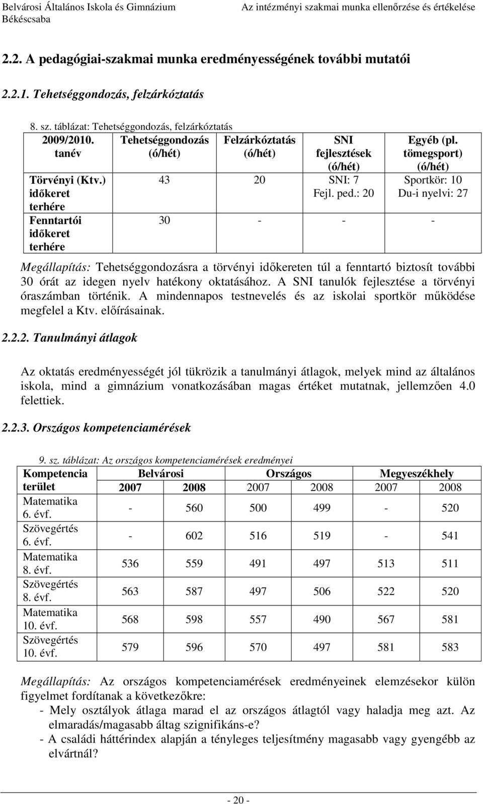 tömegsport) (ó/hét) Sportkör: 10 Du-i nyelvi: 27 30 - - - Megállapítás: Tehetséggondozásra a törvényi időkereten túl a fenntartó biztosít további 30 órát az idegen nyelv hatékony oktatásához.