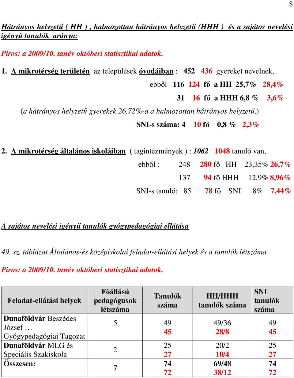 helyzetű.) SNI-s száma: 4 10 fő 0,8 % 2,3% 2.