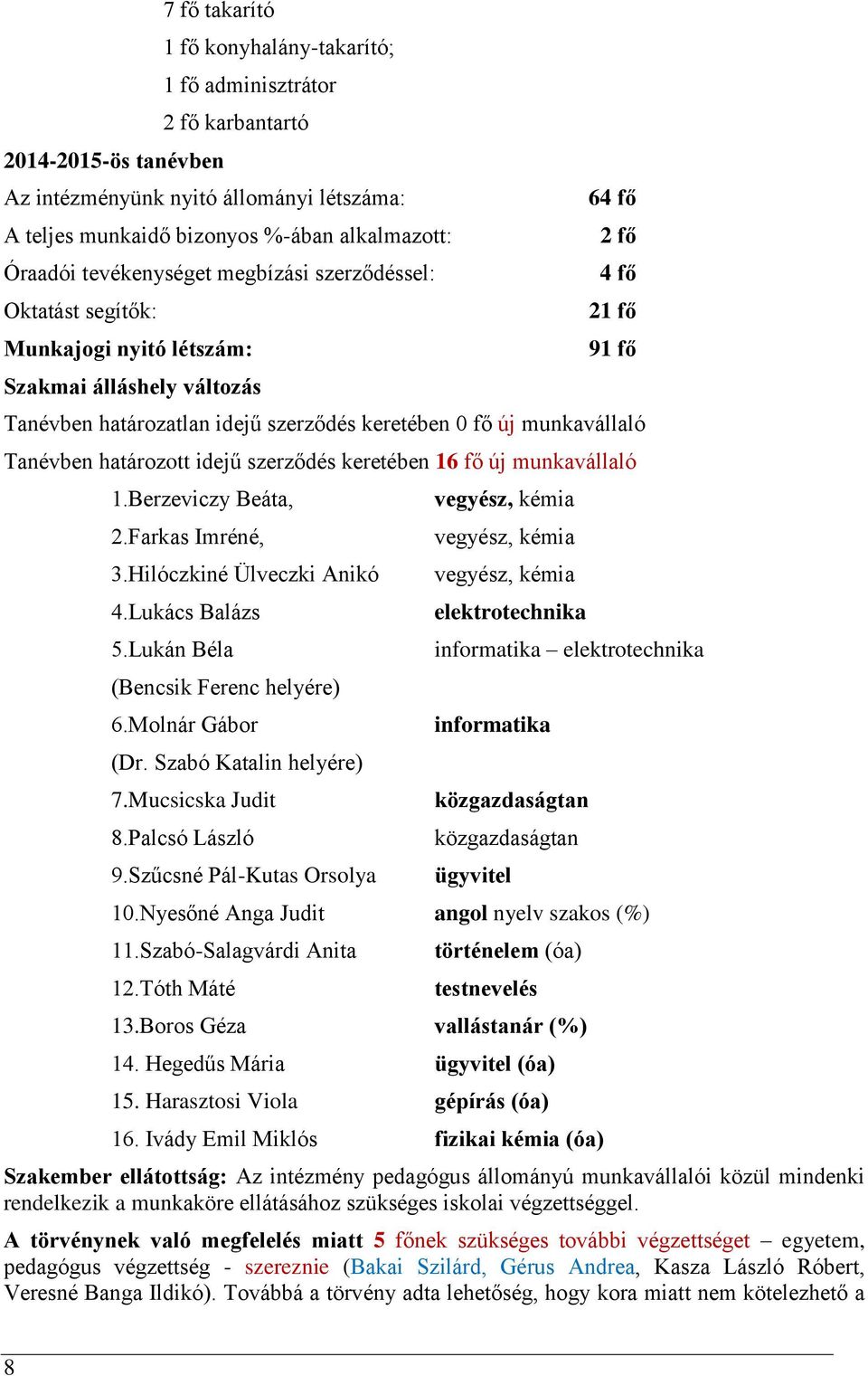 munkavállaló Tanévben határozott idejű szerződés keretében 16 fő új munkavállaló 1.Berzeviczy Beáta, 2.Farkas Imréné, 3.Hilóczkiné Ülveczki Anikó 4.Lukács Balázs 5.