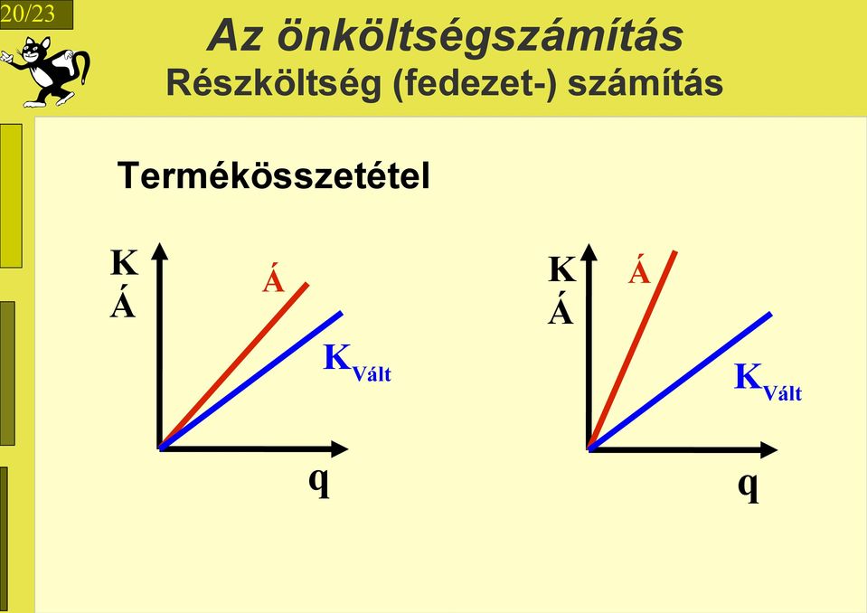 számítás Termékösszetétel