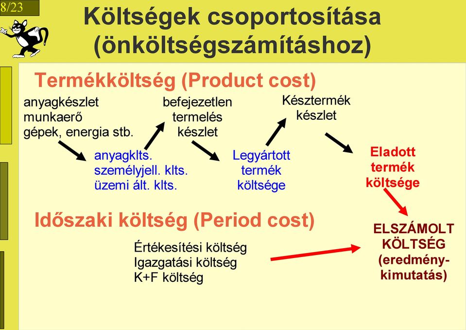 üzemi ált. klts.