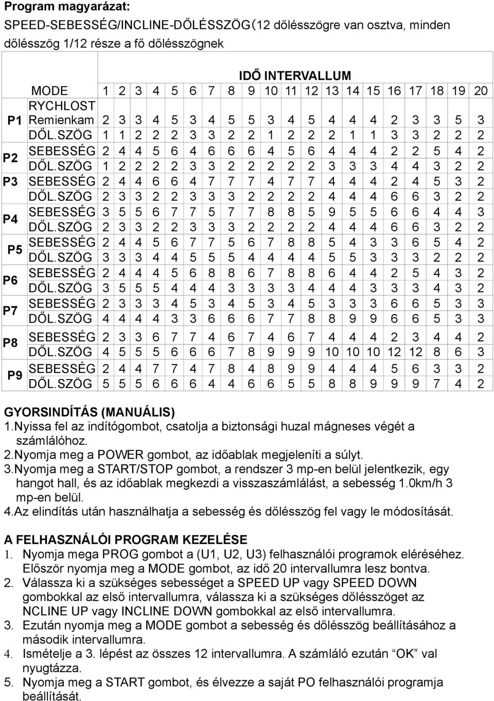 SZÖG 1 2 2 2 2 3 3 2 2 2 2 2 3 3 3 4 4 3 2 2 P3 SEBESSÉG 2 4 4 6 6 4 7 7 7 4 7 7 4 4 4 2 4 5 3 2 DŐL.