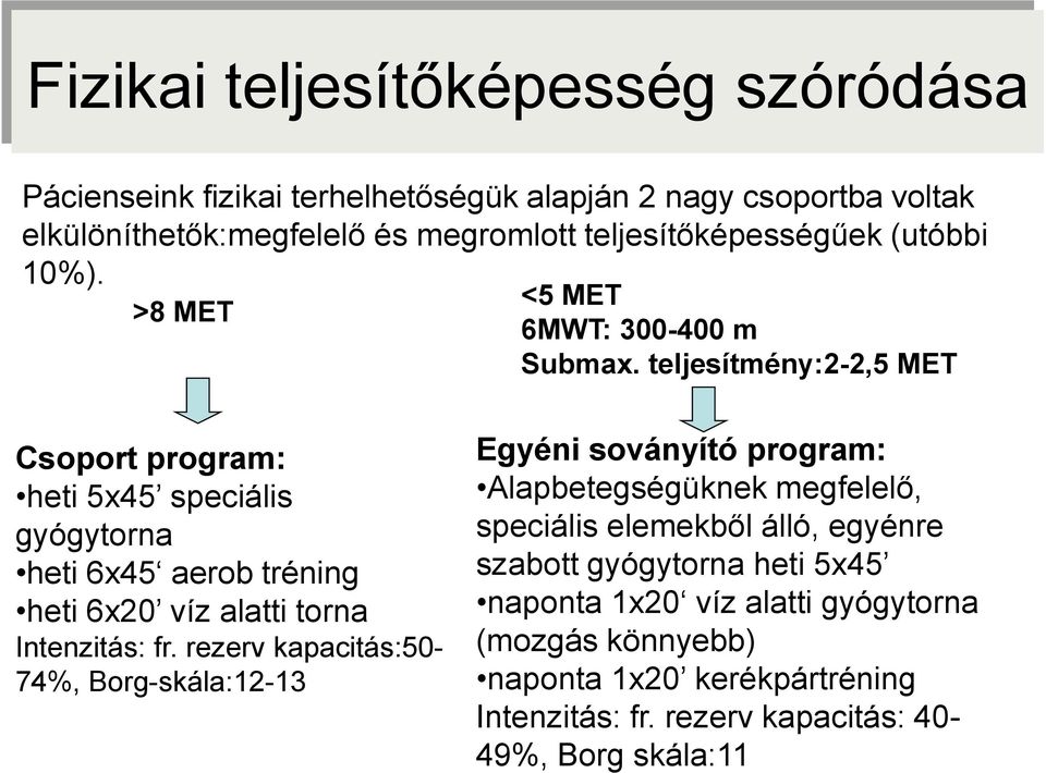 teljesítmény:2-2,5 MET Csoport program: heti 5x45 speciális gyógytorna heti 6x45 aerob tréning heti 6x20 víz alatti torna Intenzitás: fr.