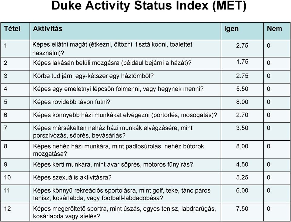 00 0 6 Képes könnyebb házi munkákat elvégezni (portörlés, mosogatás)? 2.70 0 7 Képes mérsékelten nehéz házi munkák elvégzésére, mint porszívózás, söprés, bevásárlás?