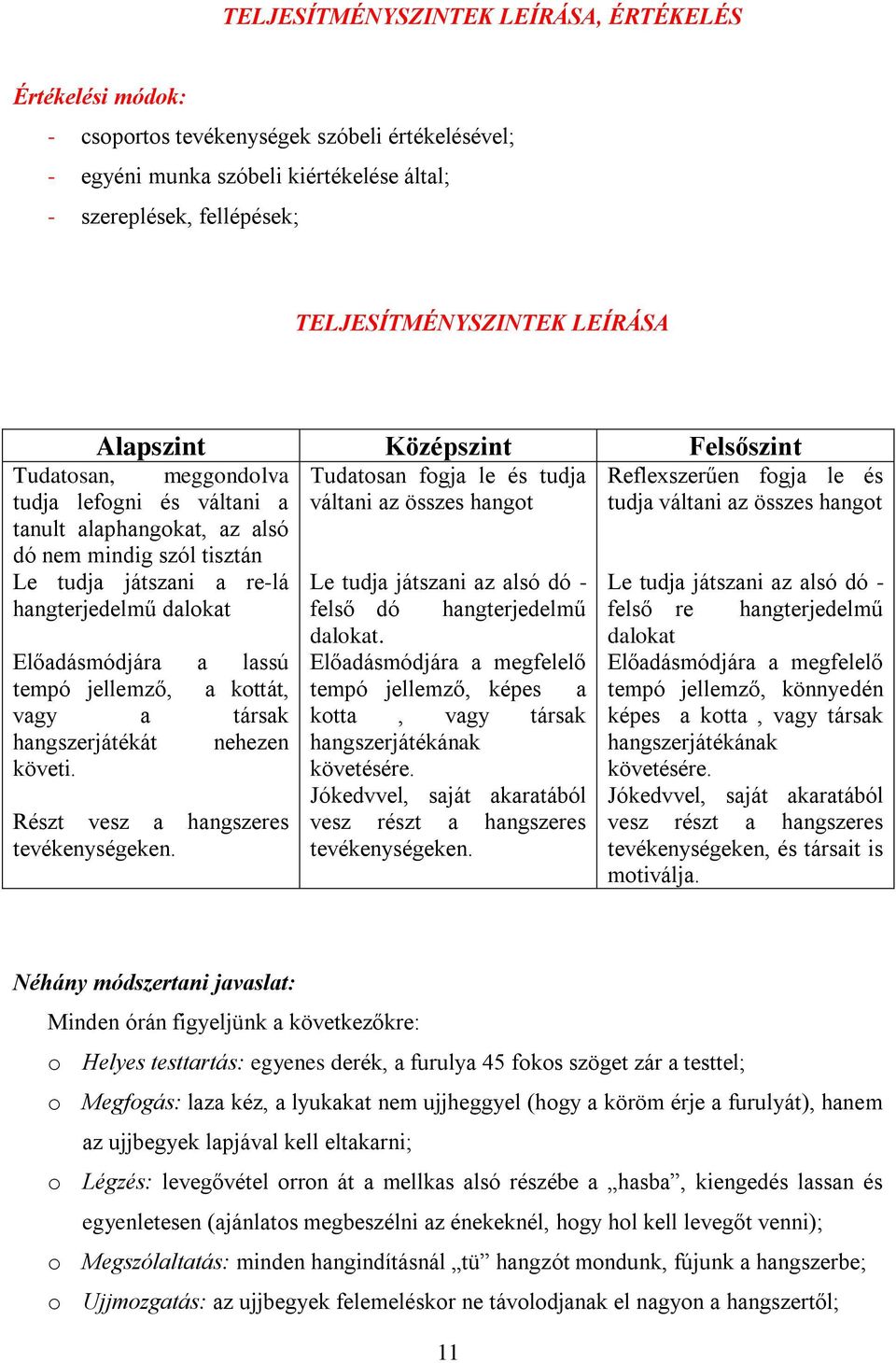 Le tudja játszani a re-lá Le tudja játszani az alsó dó - hangterjedelmű dalokat felső dó hangterjedelmű felső re Előadásmódjára a lassú tempó jellemző, a kottát, vagy a társak hangszerjátékát nehezen