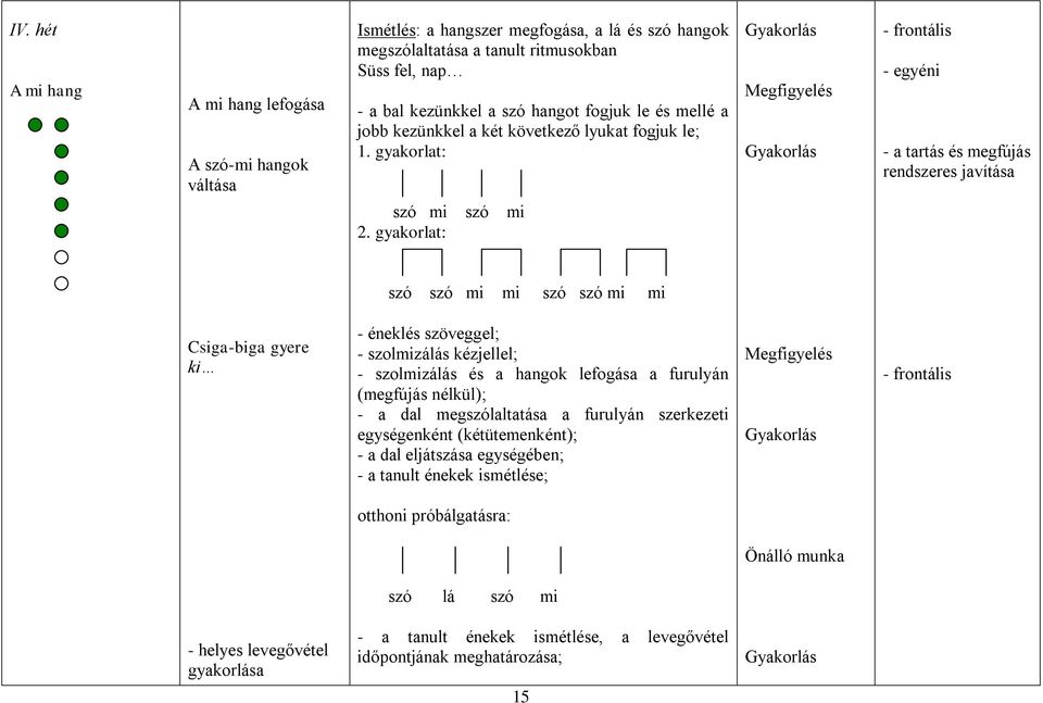 gyakorlat: Gyakorlás Megfigyelés Gyakorlás - frontális - egyéni - a tartás és megfújás rendszeres javítása szó szó mi mi szó szó mi mi Csiga-biga gyere ki - éneklés szöveggel; - szolmizálás