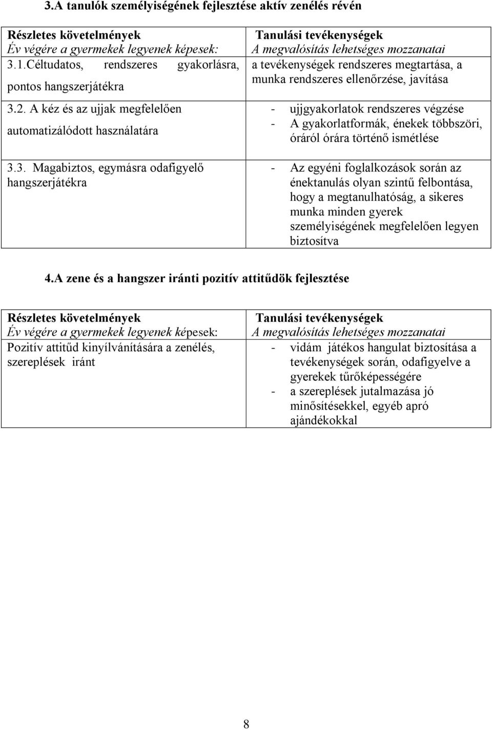 3. Magabiztos, egymásra odafigyelő hangszerjátékra Tanulási tevékenységek A megvalósítás lehetséges mozzanatai a tevékenységek rendszeres megtartása, a munka rendszeres ellenőrzése, javítása -