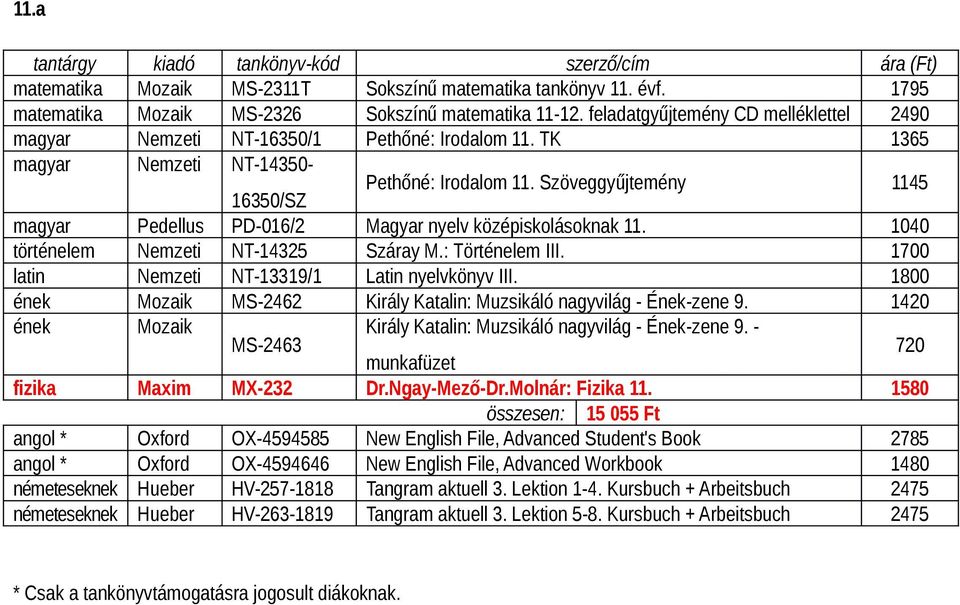 Szöveggyűjtemény 1145 magyar Pedellus PD-016/2 Magyar nyelv középiskolásoknak 11. 1040 történelem Nemzeti NT-14325 Száray M.: Történelem III. 1700 latin Nemzeti NT-13319/1 Latin nyelvkönyv III.