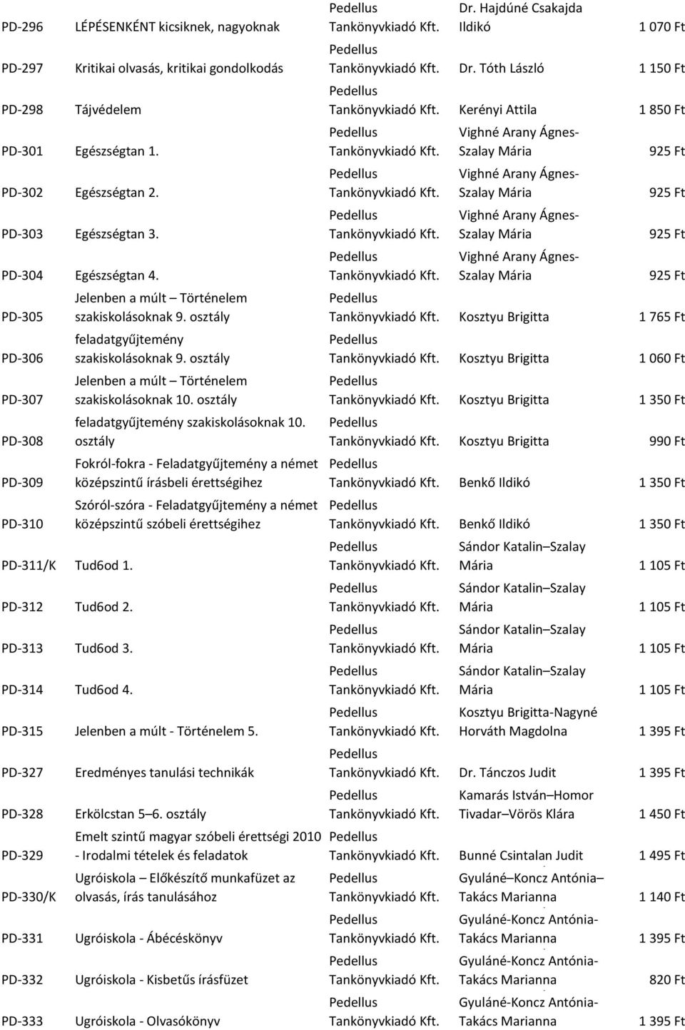 Történelem osztály feladatgyűjtemény szakiskolásoknak 9. osztály Jelenben a múlt Történelem szakiskolásoknak Jelenben a múlt 10. Történelem osztály feladatgyűjtemény szakiskolásoknak 10.