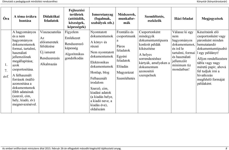 A hagyományos és a nem hagyományos dokumentumok formai, tartalmi, használati jellemzőinek megállapítása; azok csoportosítása.