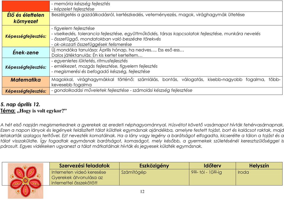 felismerése Új mondóka tanulása: Április hónap, ha nedves, Ess eső ess Dalos játéktanulás: Én kis kertet kerteltem - egyenletes lüktetés, ritmusfejlesztés - emlékezet, mozgás fejlesztése, figyelem